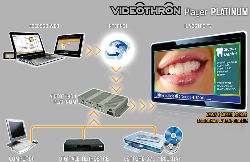 Videothron Player PLATINUM